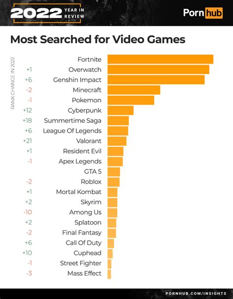 porn video search|24Porn